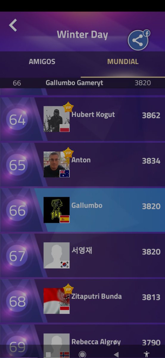 EGallumbo's tweet photo. Tras muchos meses eh conseguido por fin TOP 66 MUNDIAL🌎🌎/Gracias a tdo el apoyo que me habéis dado en Facebook 🫶✨ https://t.co/jsDN0vBgpy