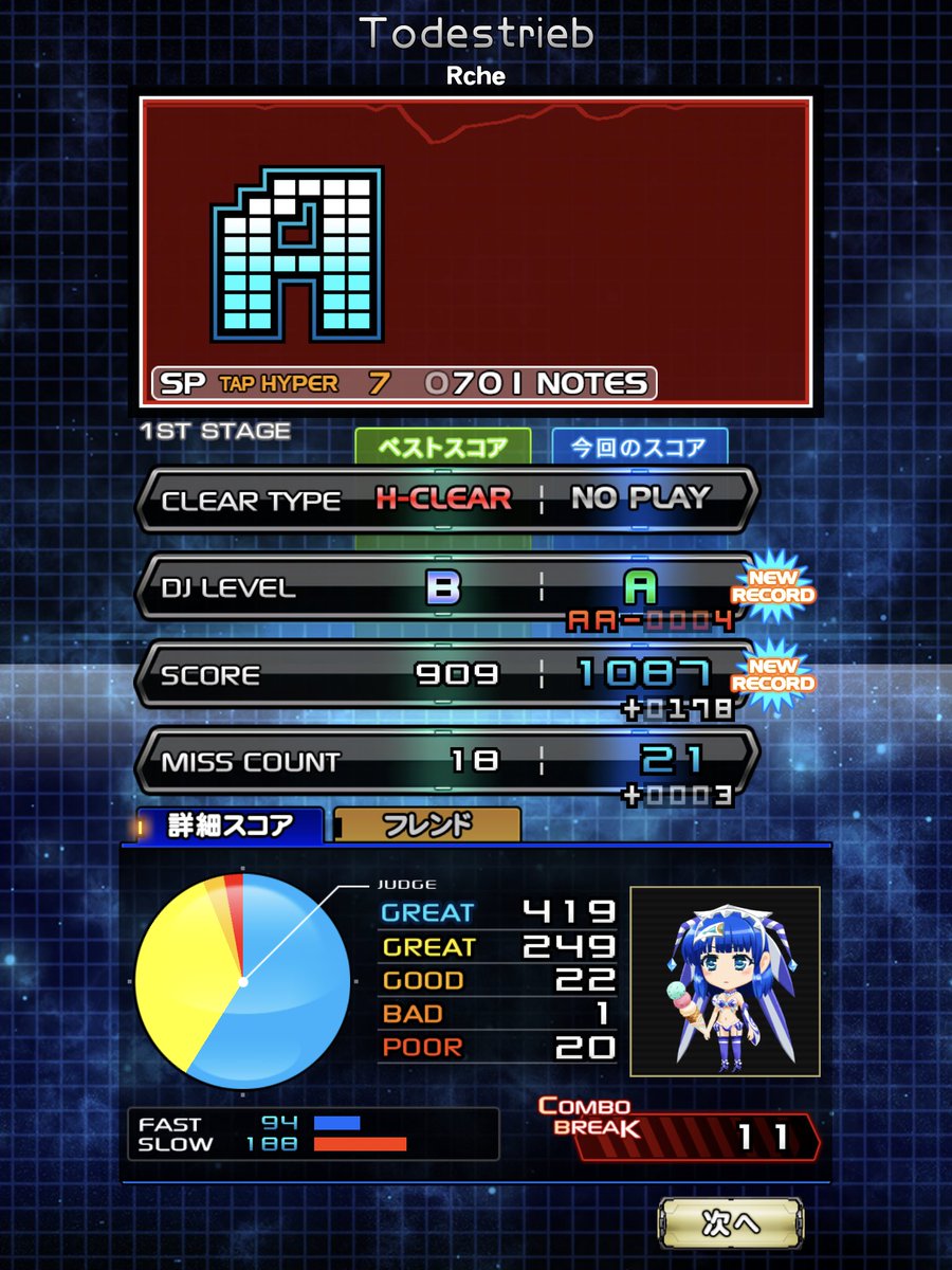 tadac_c's tweet photo. #BEMANI 
#beatmaniaIIDX 
#ULTIMATEMOBILE 
今度は三段をやってみました。タップで皿をスライドするのが意外と難しいです。 https://t.co/51KfUO0896