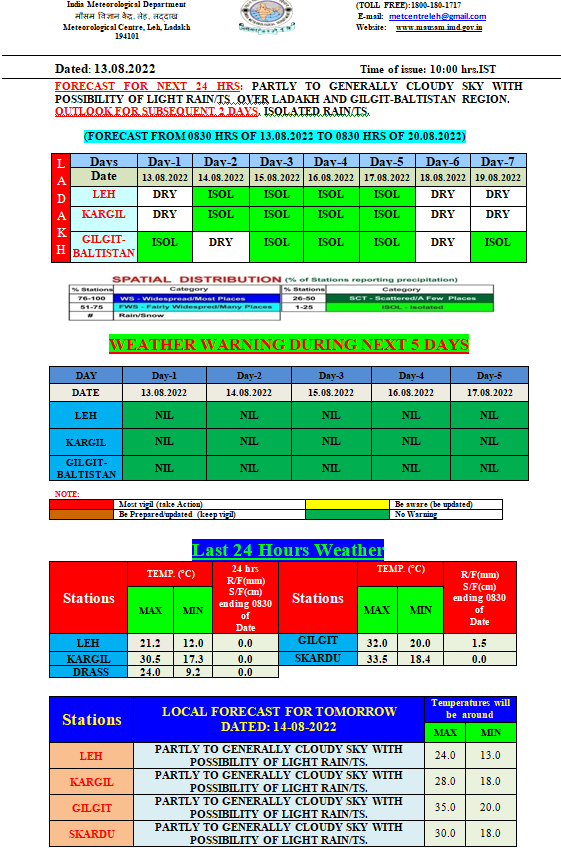 LehCentre's tweet photo. Ladakh 7 Day's Weather Forecast (13.08.2022) https://t.co/Dvrrzyk4xz