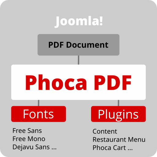 Bongovo's tweet photo. Vydán CZ překlad pro komponentu Phoca PDF 4.0.0Beta2 včetně pluginů Content, Phoca Cart a Phoca Restaurant Menu.

https://t.co/sdbp7CWi1U

#Bongovo #PhocaPDF #Joomla #Phoca #Extensions https://t.co/4Xx5ljz0uE