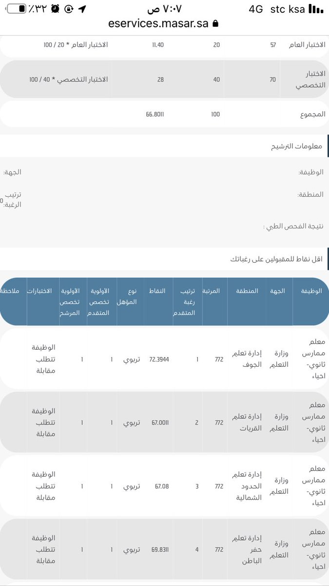 JustMossa's tweet photo. @Tlabna اي تربوي 
الخير جاي ان شاء الله وتزين https://t.co/SvQK3OST1V