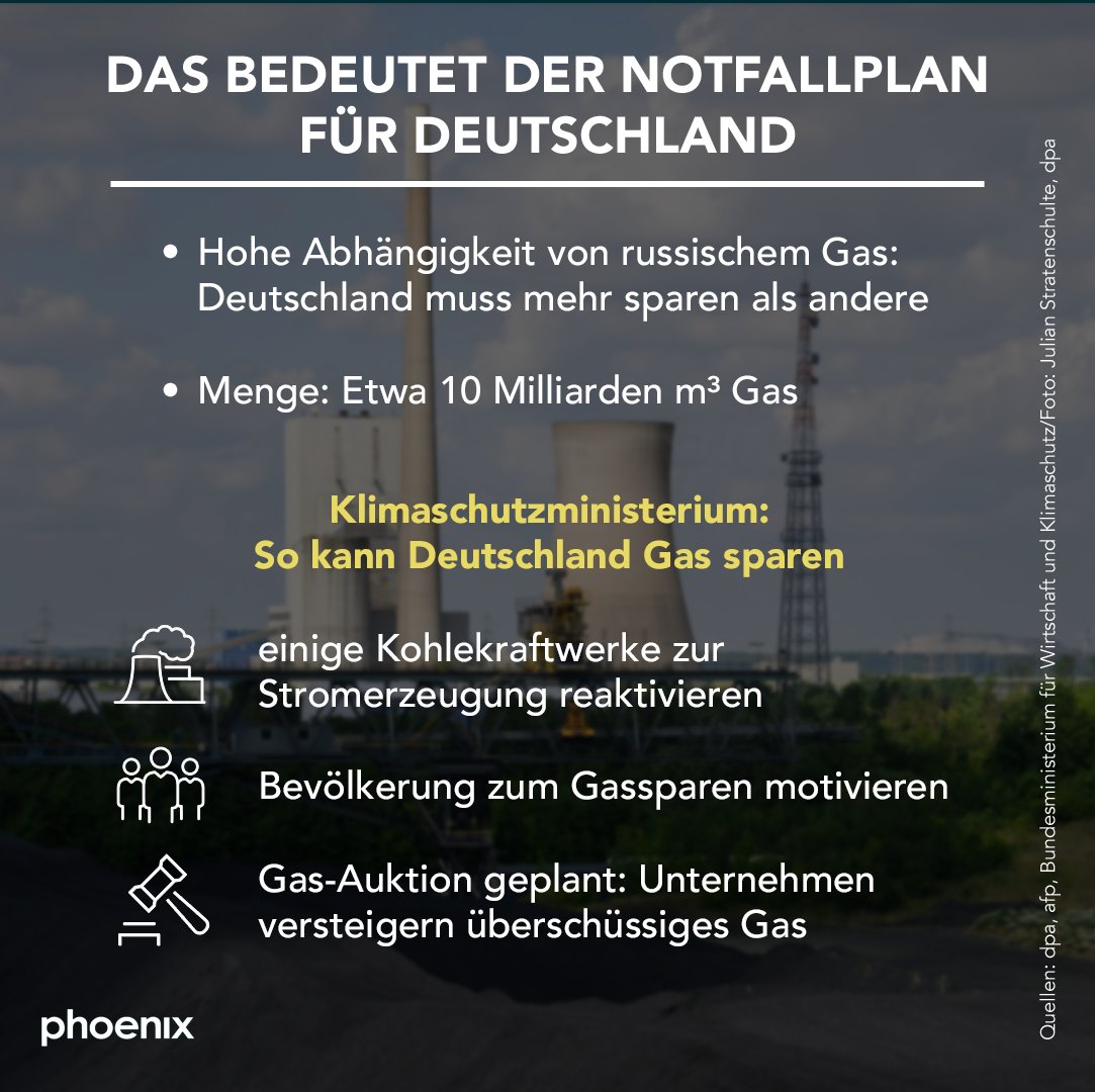 phoenix_de's tweet photo. Der #GasnotfallPlan der EU ist vergangenen Dienstag in Kraft getreten. Deutlich wird: Deutschland muss mehr sparen als andere.  Aber wie meistert der Westen die #Energiekrise ohne #Gas aus #Russland? Mehr dazu am Sonntag im internationalen frühschoppen. 📲 https://t.co/CfSFRf3Mgk https://t.co/gppYVOQvzh