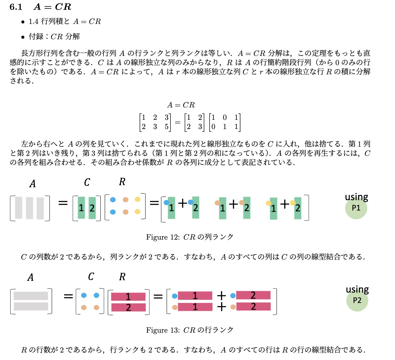 代数幾何 (解法すいすい理解) | 渡辺 次男 |本 | 通販 | Amazon