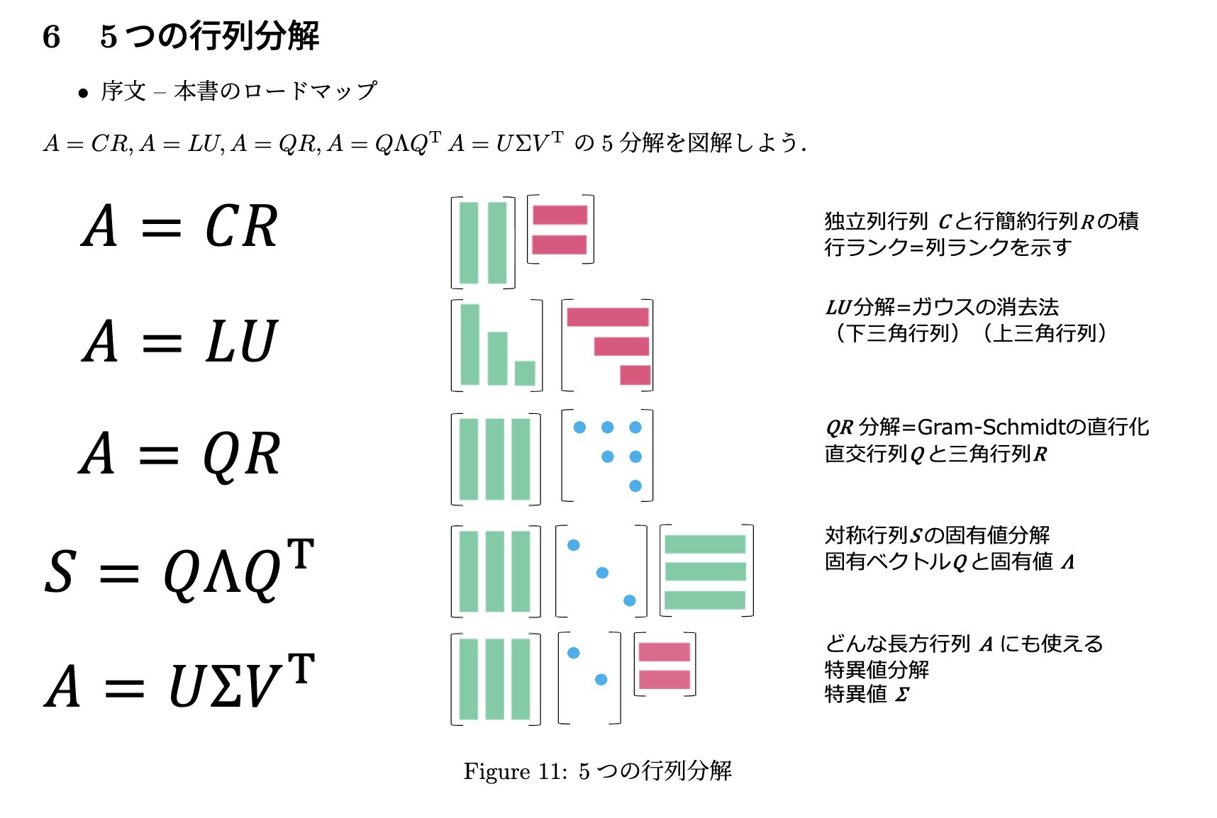 書籍紹介＞ 線形代数の基礎（下）（野水克己 著／矢野健太郎 訳