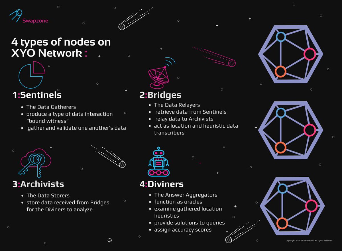 LewSales's tweet photo. Define, Good
Define, Orderly
Define, Direction
Now that we have this out of the way. When #Crypto needs #God one looks at The #XYO Network!
#CoinApp breeds the brood
#XYOWorld is #Overlooked
#XYO is.. #TheFuture
The #github is #Motivational
#Thanks
@OfficialXYO/@coin_with_us https://t.co/6UpQP3cNSr
