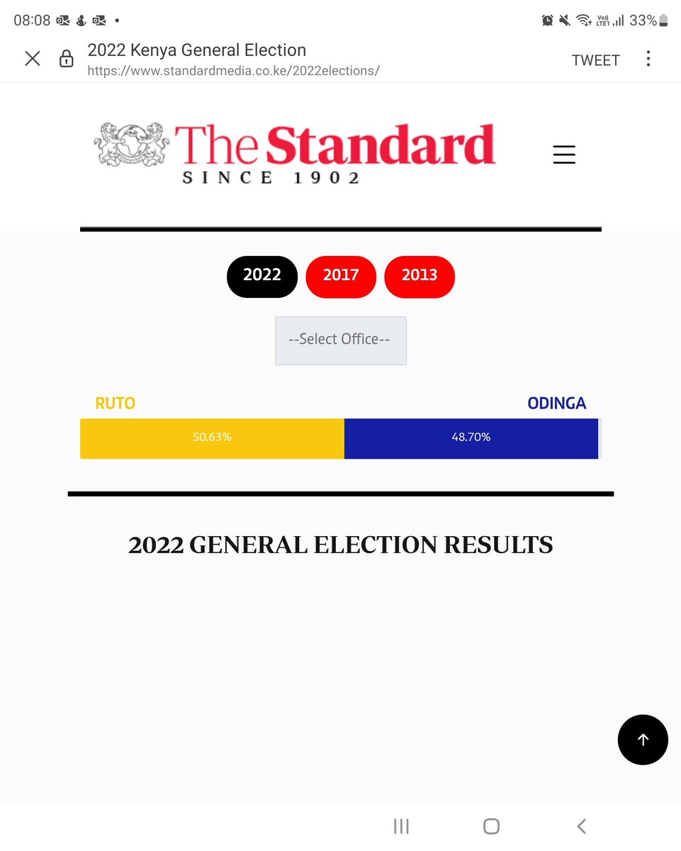 Phefumula (SOBNS) on Twitter "RT ahmednasirlaw Standard Newspaper