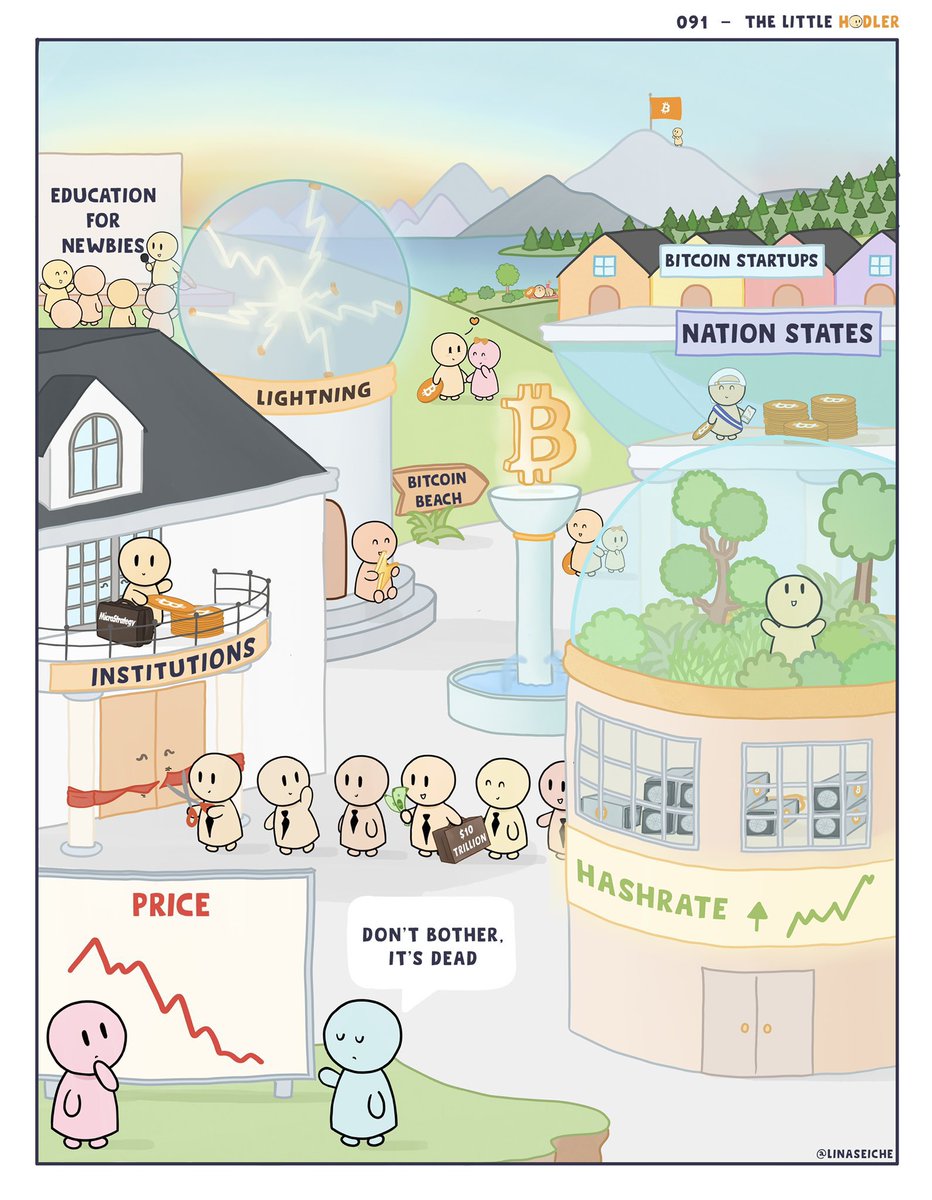 Don't be disturbed #Bitcoin #LightningNetwork #CBDCs #Crypro #Adoption