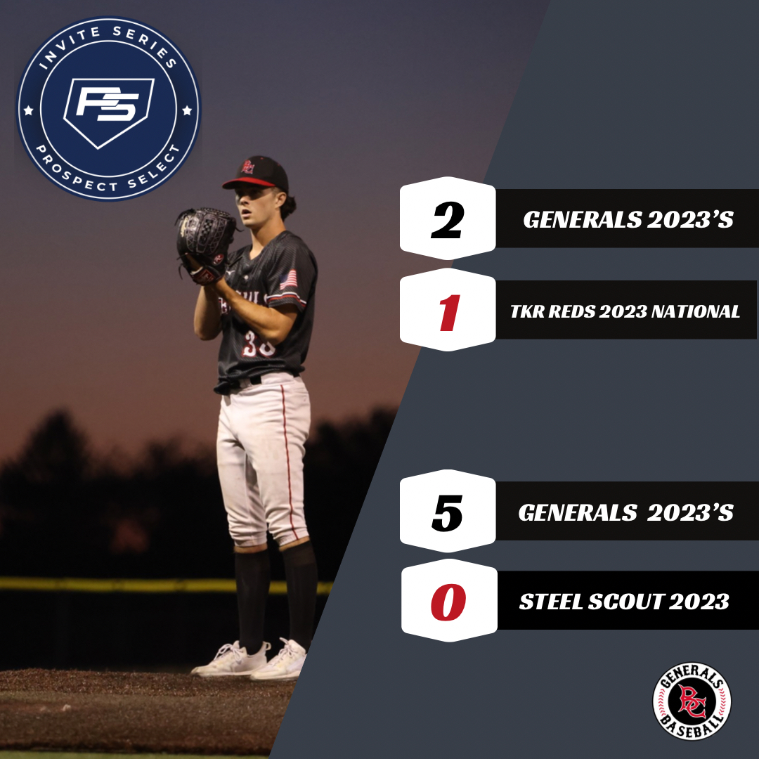 buckscobaseball's tweet photo. Generals 2023’s: Prospect Select - Philly Invite 

Game 3: Saturday August 13th at 10:15am at MSI

🔴GO GENERALS⚫️ https://t.co/2rQWJS4iU1