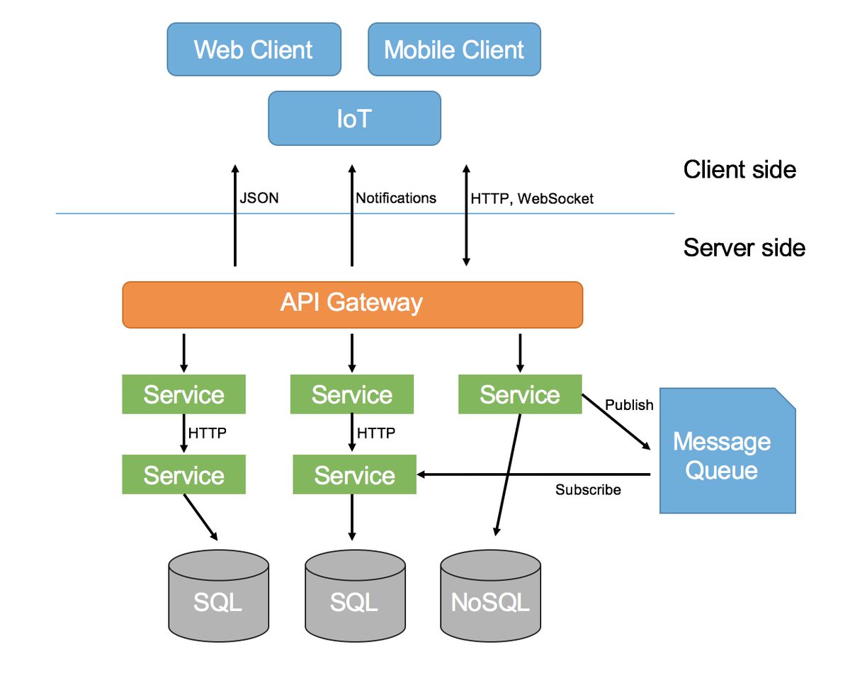 javinpaul's tweet photo. Best Courses to Learn Microservices
1. Microservice with Java   -  https://t.co/hCiwksCr2Z
2. Microservice Principles - https://t.co/G0uvCQxiZ3
3. Building Microservices - https://t.co/xKE9HPGknP
5. Microservice Architecture  - https://t.co/MgqKFuO310
👉 - https://t.co/Yw6WHRQhfB https://t.co/3EiASTqFQp