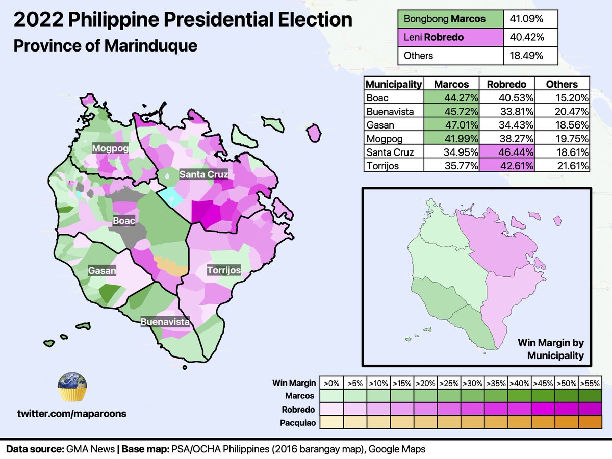 maparoons's tweet photo. 2022 PH Election - Marinduque

After Aklan, Marinduque was the next closest provincial election nationwide. BBM won the province with just 0.67% margin.

Leni won in the eastern towns of Santa Cruz &amp; Torrijos, while Marcos won in Mogpog, Boac, Gasan, &amp; Buenavista.

#Halalan2022 https://t.co/EptjsMhOKm