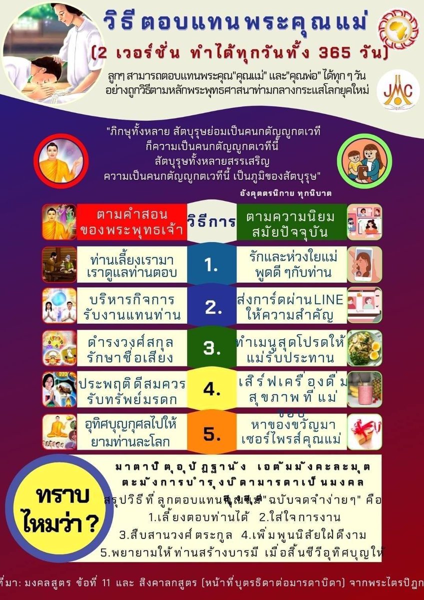 Siriice's tweet image. วิธีตอบแทนพระคุณแม่ (2เวอร์ชั่น ทำได้ทุกวัน ทั้ง 365วัน)