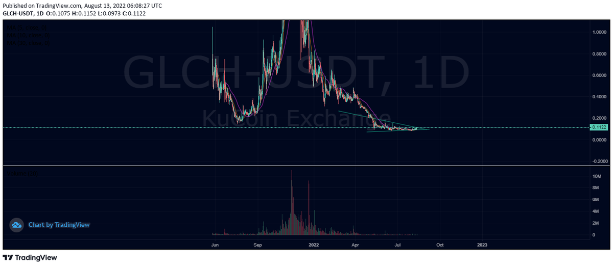 hd_signal's tweet photo. $GLCH 🧐🧐🚀 #Mainnet #Altseasons #GoldHand #LowCap #LowSupply #NoInflation #Bitcoin #Binance https://t.co/eMHojUwYep