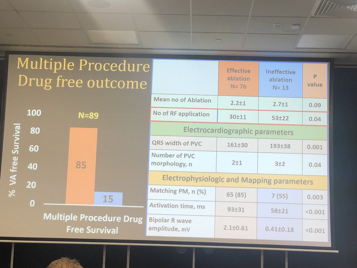 Huge experience from @drrpathak on Pap muscle VT ablation @thecsanz