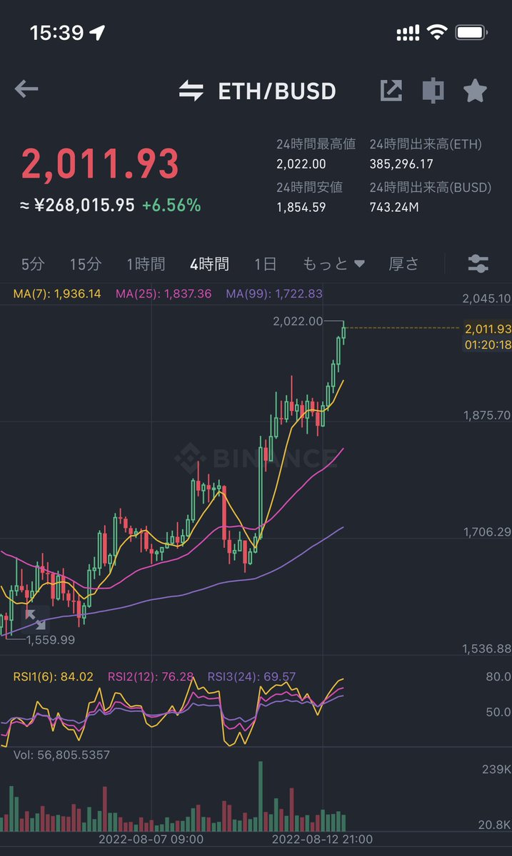 maesukecrypto's tweet photo. お、ETHが2000ドルに戻したね https://t.co/7iApbgldqh