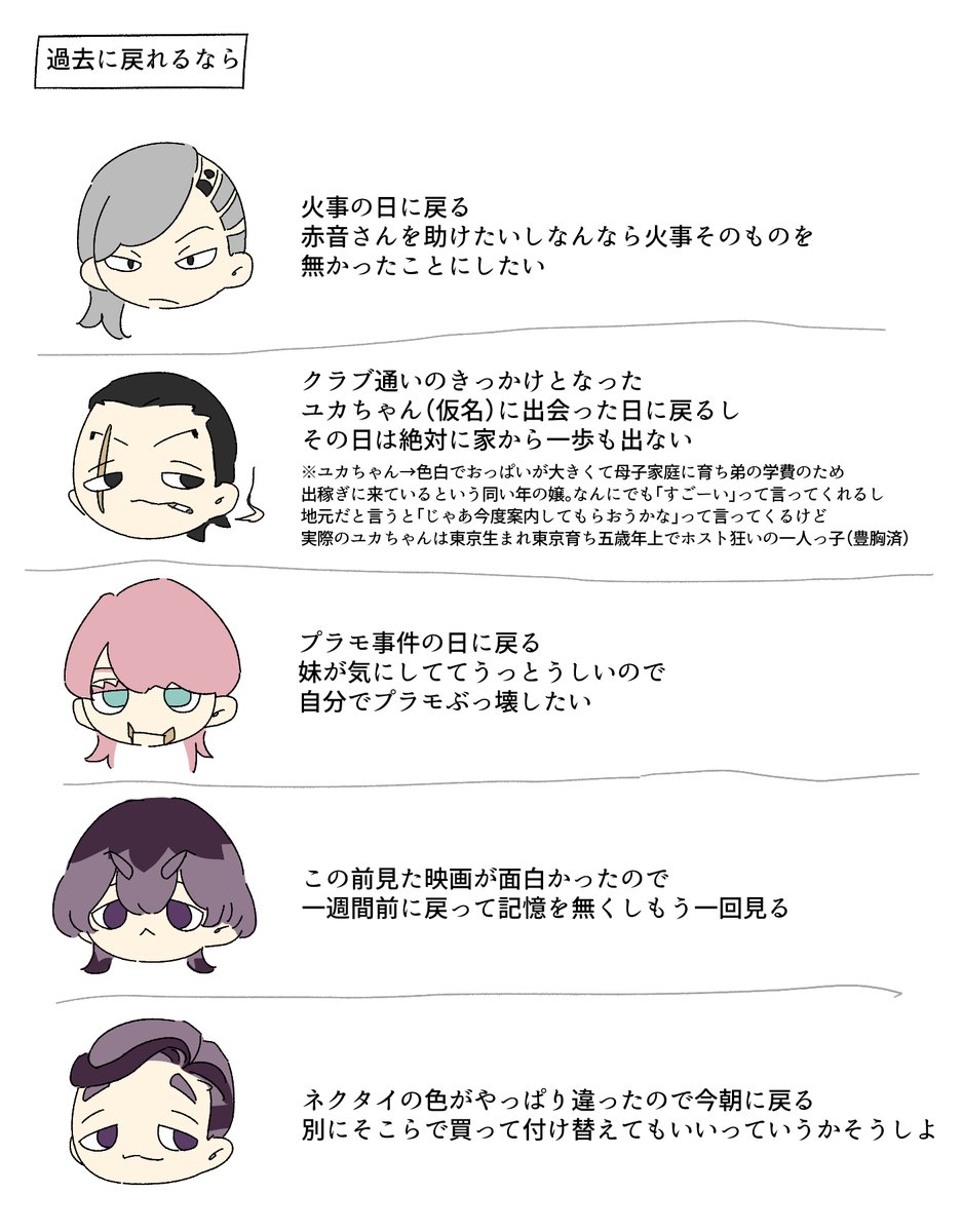 ちょっと古い変な落書き、特に繋がってない 