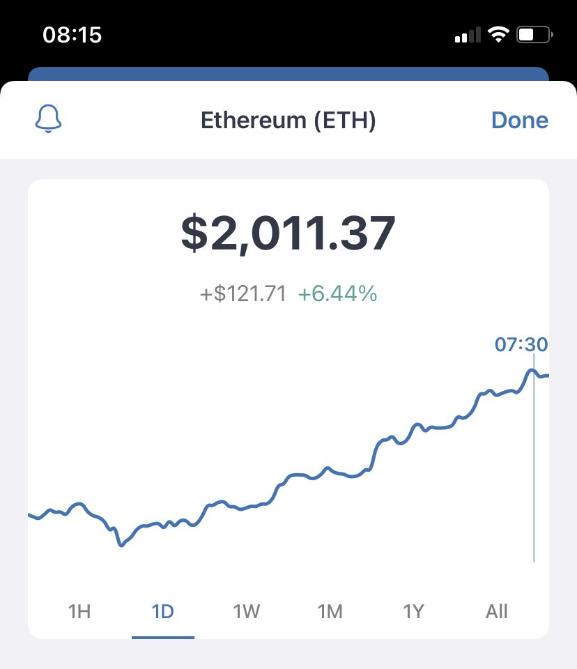 TrustWallet's tweet photo. woke up and looked at my #Trustwallet, #ETH is $2k gm https://t.co/OVGnHi9RJv