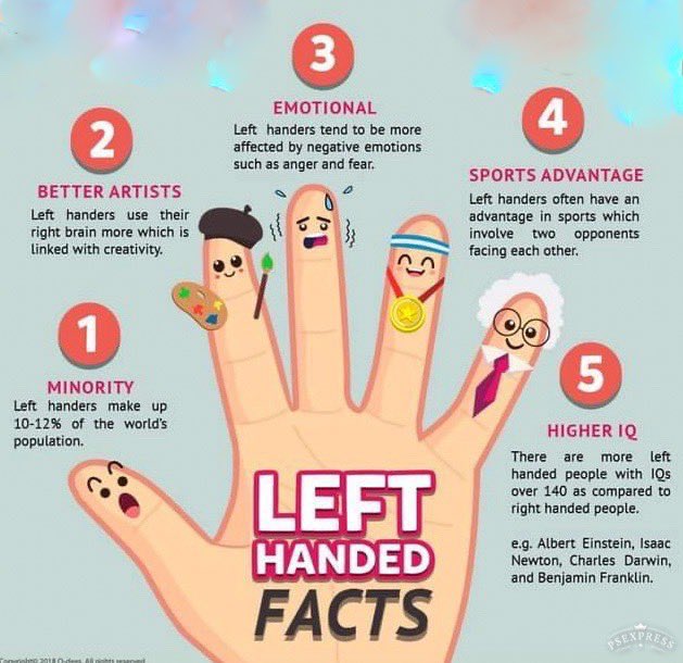 RT @Merdzs: Happy left handers day! https://t.co/dbnMac1Qsb