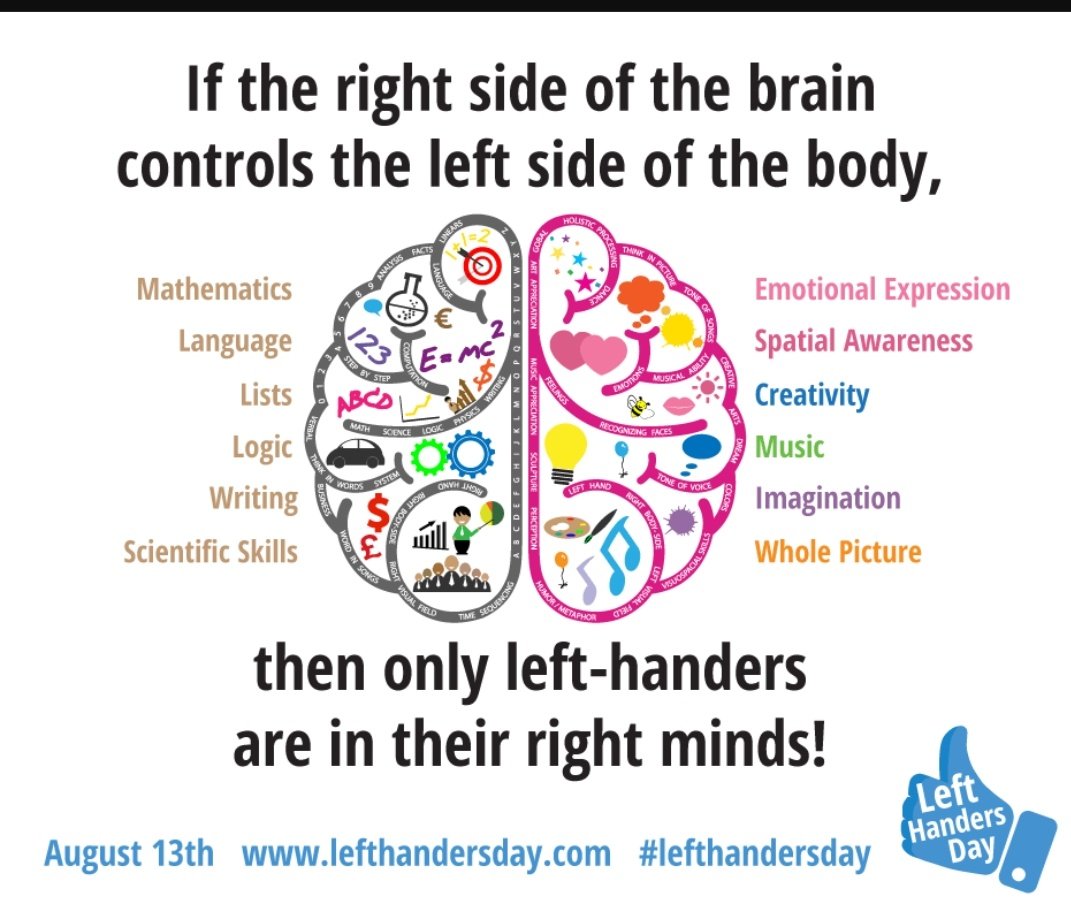 caaloksethi's tweet photo. Tag yourself if you are a #LeftHander !!
I am happy to share this day with my favourite and versatile Left hander @Sudhirhalakhndi uncle! We are amongst the 12% population in the world!! #LeftHandersDay
#iamalefty #lefthanded #lefty https://t.co/UImYc25EUZ