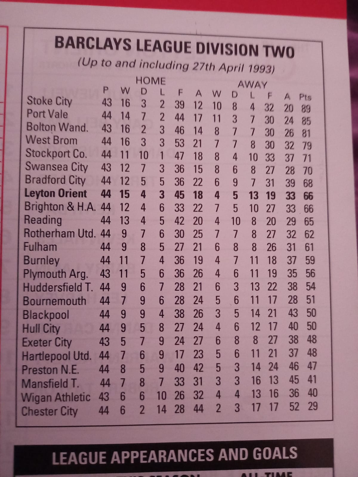 Trelawny's Army Final League Tables 2011-2012