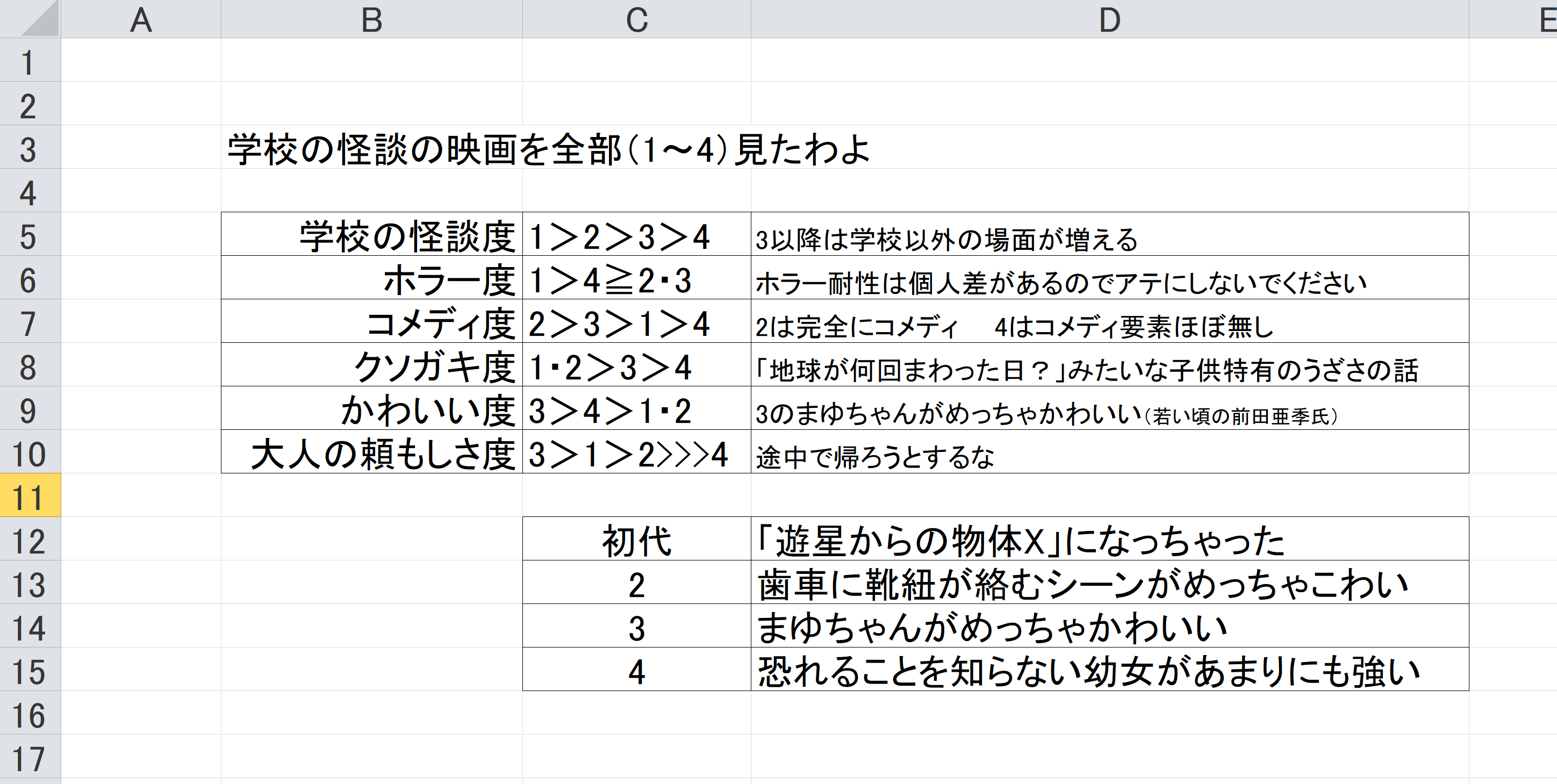 تويتر はにわろ 土器 على تويتر 艦これの第六駆逐隊の皆を描きました 本日 8月13日は 怪談の日 でございます 誰もいないはずの夜中の鎮守府で 何かが起きる 艦これ ポスター T Co Ynukp1x5k0