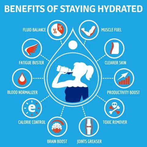 ActiveRecovery3's tweet image. Never underestimate the importance of water for your body...

activerecovery.co.uk

#stayhydrated