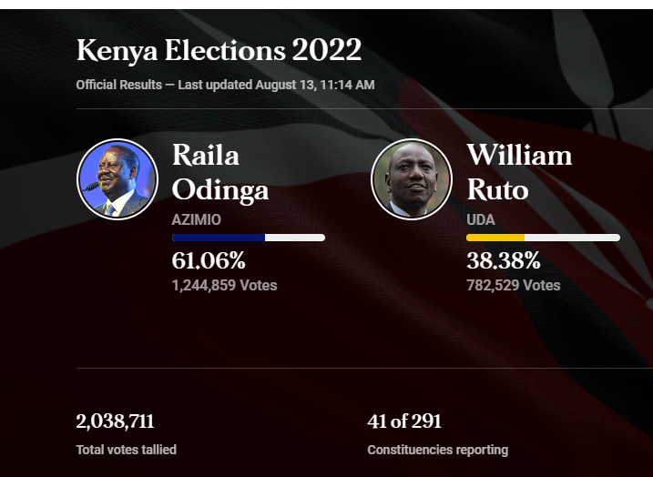 JaredNganyi's tweet photo. @honkabogo This is what you meant, you saw it coming, i see Honorable, but how!!! https://t.co/T7tA1GWacs