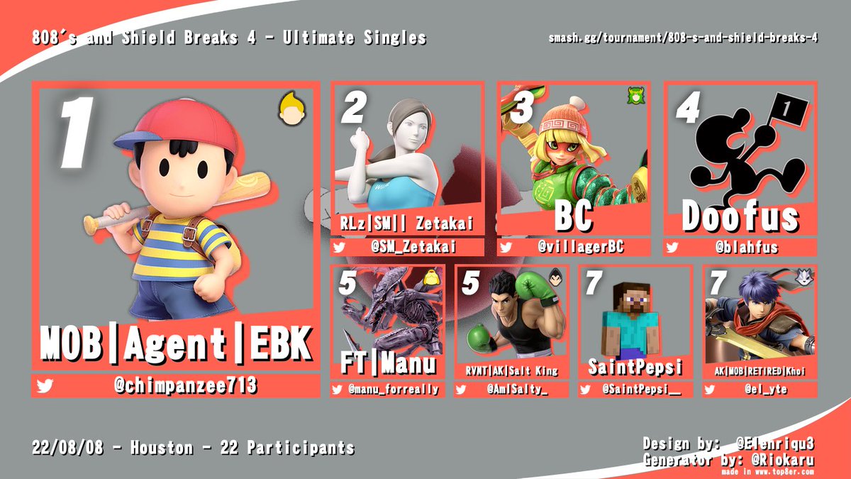 MOBhouse713's tweet photo. Congrats to the top 8 of this past weeks 808s! Thank you for supporting the event.  I are going to host at the cannon for the foreseeable future. Hard 24 man cap. This will also be the first 808s of the MOB x Agent Circuit. Sign up while you still can!
https://t.co/OWhals6lnw https://t.co/PeXlmeWEaD