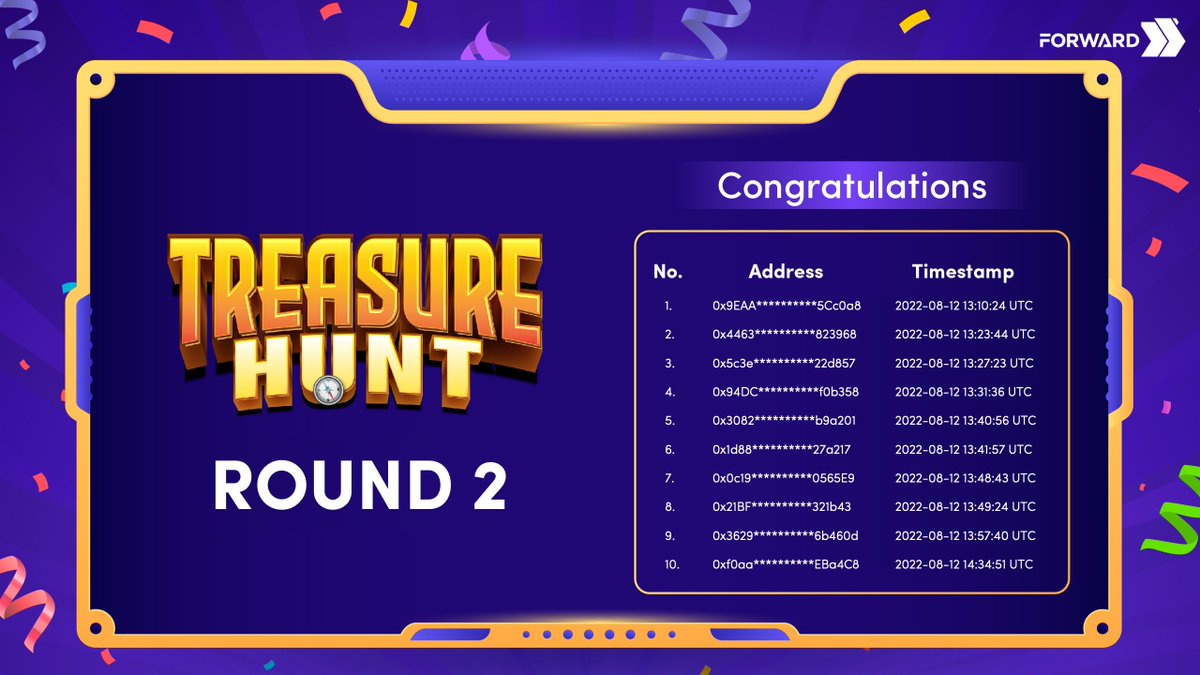 fwxfinance's tweet photo. ๐ ๐ Congratulation
to all winners of Treasure Hunt round 2!
See you the 3rd round on next Wednesday 1PM (UTC) ๐
#Airdrops #treasurehunt #Campaign #forwarddefi https://t.co/QWVbiWHfYp