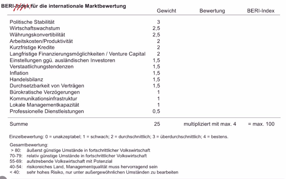 BERI Index Faktor 3. #Bitcoin fixes this.