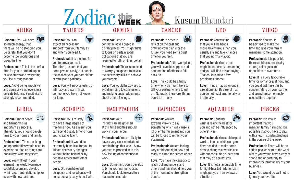 t2telegraph's tweet photo. #Astro #KnowYourWeek #Zodiac
Please click on the image below to view the complete horoscope https://t.co/gejOJKjg3S