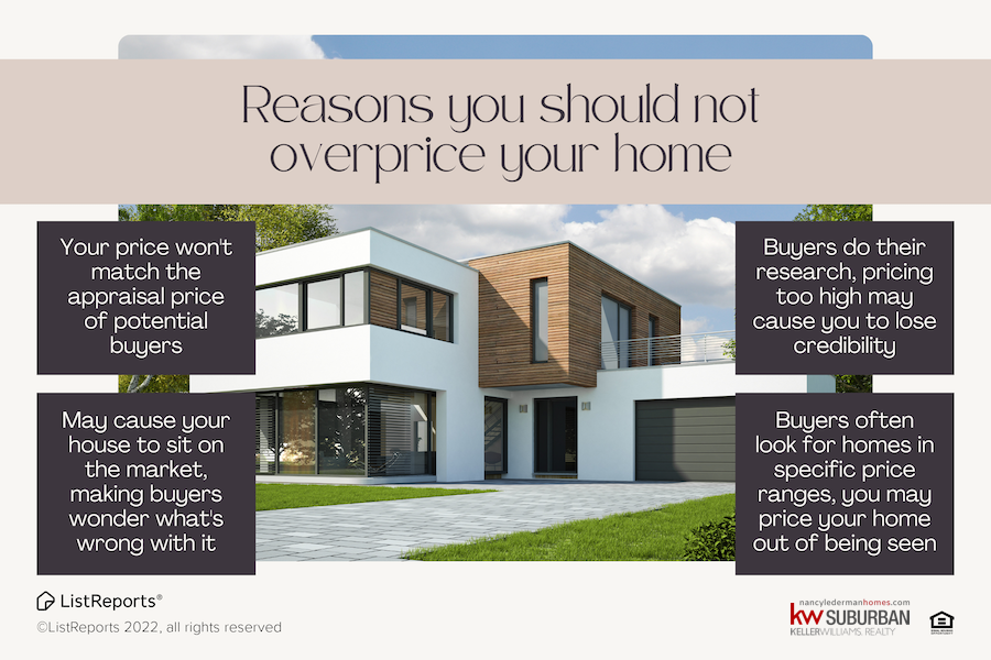 NancyLederman1's tweet image. There are a lot of things that need to be done *just right* when selling your home – pricing it well &amp;amp; competitively is one of the most important. Lucky for you I'm an expert and can help you hit that home price sweet spot. #nancyledermanhomes  #realestate #homeseller #homeowner