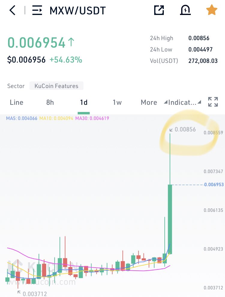 $mxw take much time but patience pay. more than 2x pump 🚀💎🚀

$ooki $abbc $mxw $flux $erg $dsla $toko $eqz
