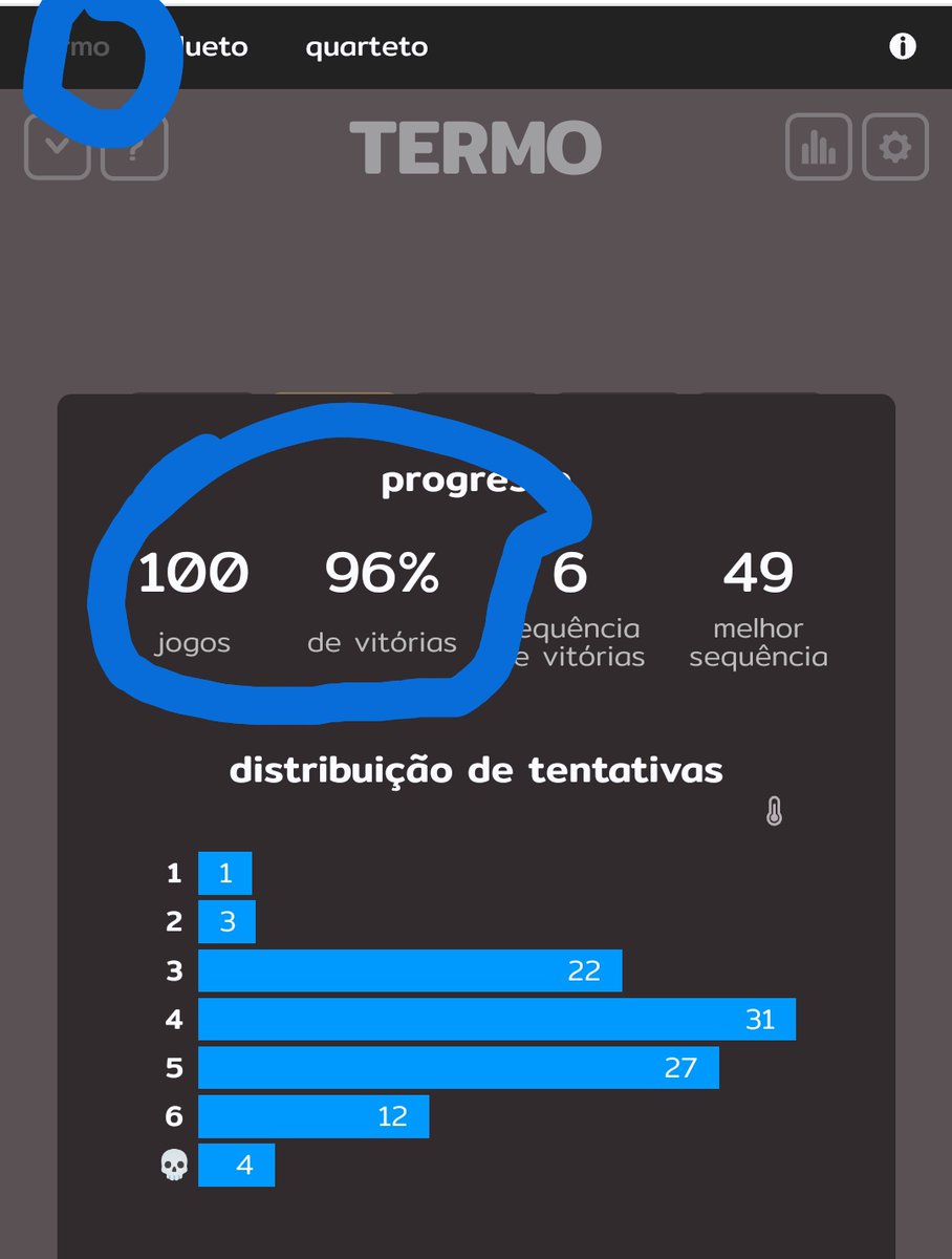 facunte's tweet photo. Opa! Encerrando a participação no #termooo (simples) com 96% em 100 jogos https://t.co/N0Qz7qD6u2