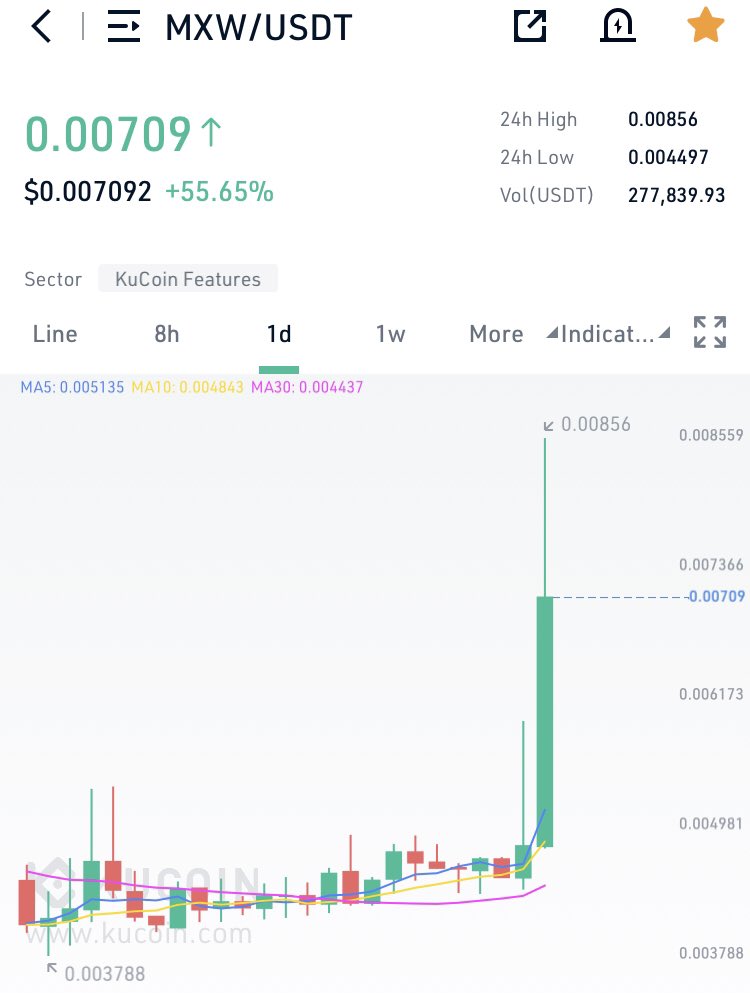 $time can follow $mxw. it can pump good. hold support well nd pump fast always 💎🚀🧨

$ooki $mxw $eqz $enq $toko $dsla $erg $flux $btc $eth
