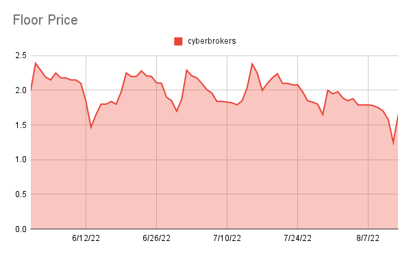 Stats tweet media