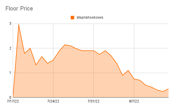 Stats tweet media