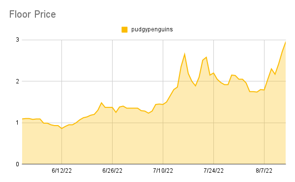 Stats tweet media