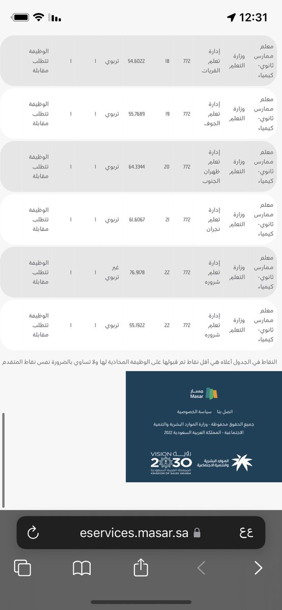 x40ksa's tweet photo. @Tlabna اخر نقاط تعيين 51 تربوي و71 لغير التربوي https://t.co/4uFfYAicpl