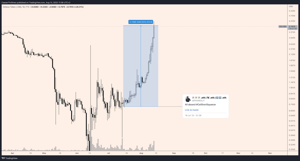 Cæsar 🏦 tweet media