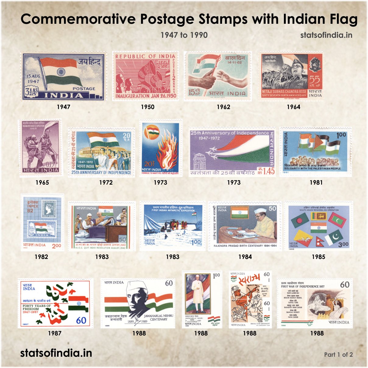 Indian Postal Stamps