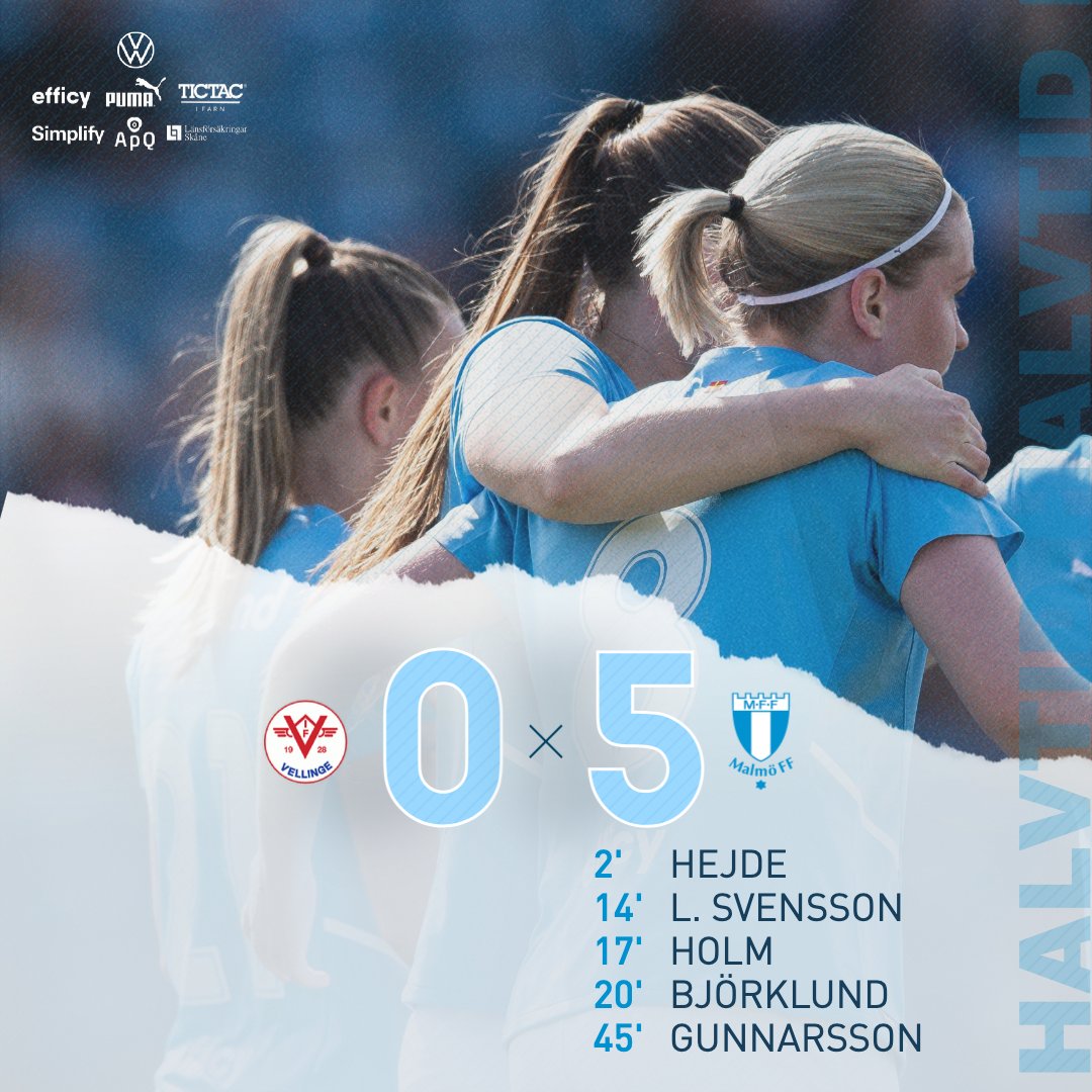 Malmo_FF's tweet photo. Stabil ledning efter 45 spelade minuter. Malin Gunnarsson med 5–0 från straffpunkten precis innan pausvilan.

#VIFMFF | 0–5 https://t.co/RyGWD38hkP
