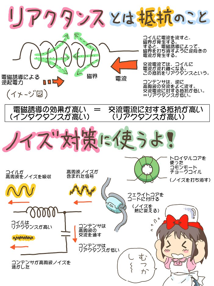 あっちゃ なごやののどっち Kazuhikotsuduki リアクタンス って色々な タンス おいっ があるけどコイルのものが 誘導性リアクタンス って言って交流成分には抵抗みたいな振る舞いをする成分ですね 実数 虚数に分けると虚数成分です コンデンサ