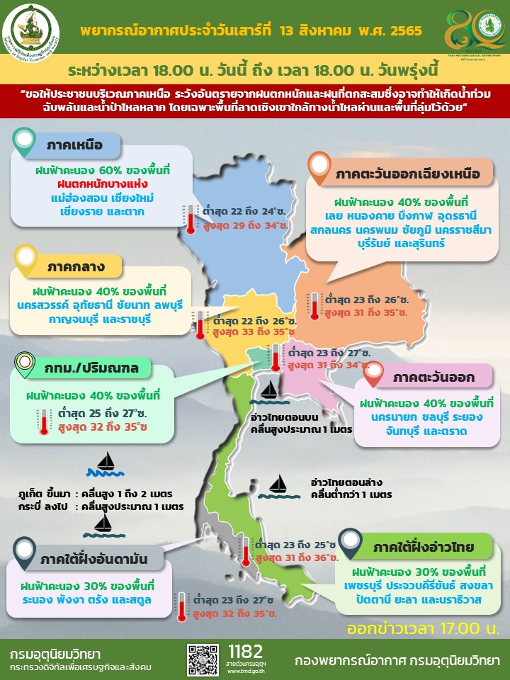 กรมอุตุนิยมวิทยา tweet media
