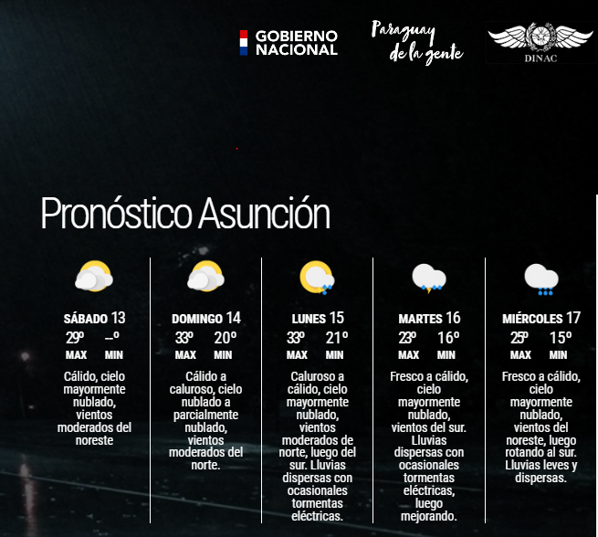 Dirección de Meteorología e Hidrología - DMH tweet media