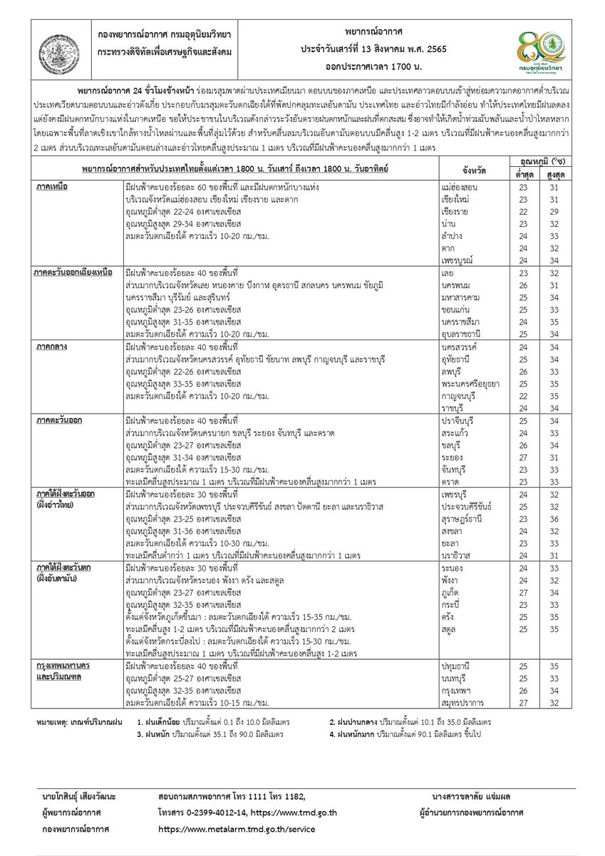 กรมอุตุนิยมวิทยา tweet media