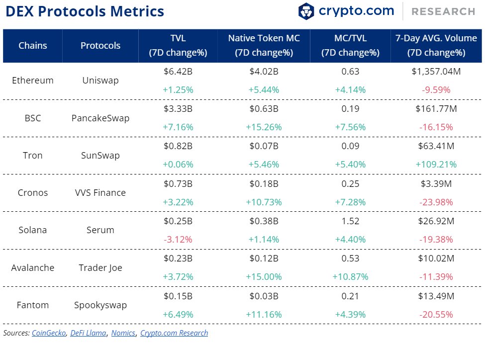 cryptocom_rni tweet picture