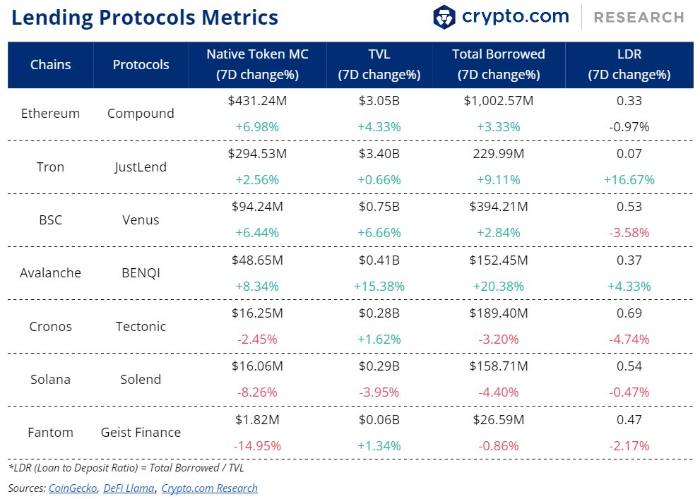 cryptocom_rni tweet picture