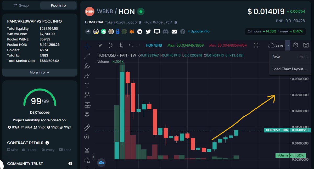 would you all-in for HON?  🚀🚀🚀🚀 #Crypto #Socialfi #Web3