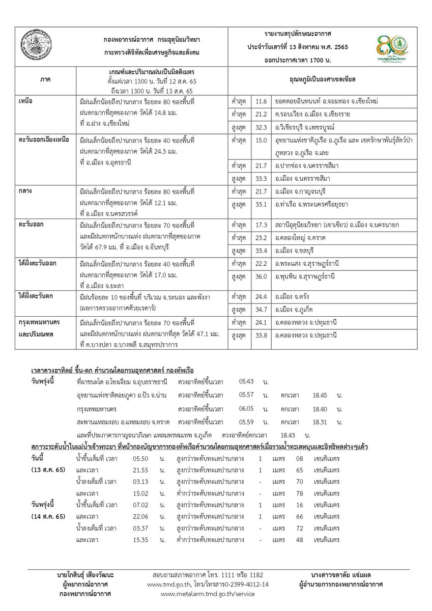 กรมอุตุนิยมวิทยา tweet media