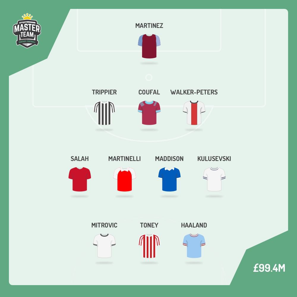 MasterTeam Fantasy Football tweet media